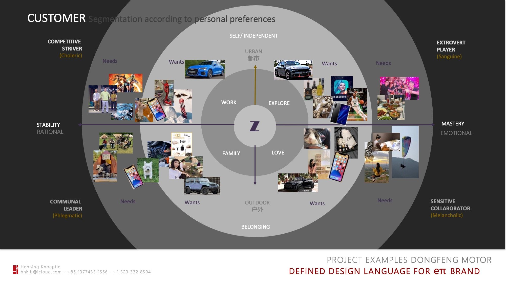 Customer map